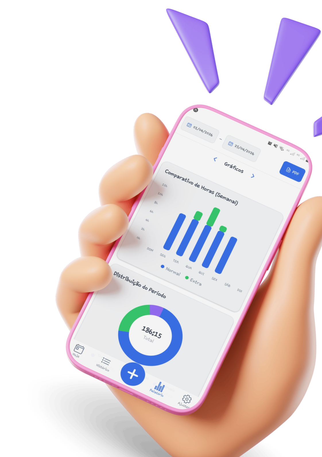 Listagem de Horários
